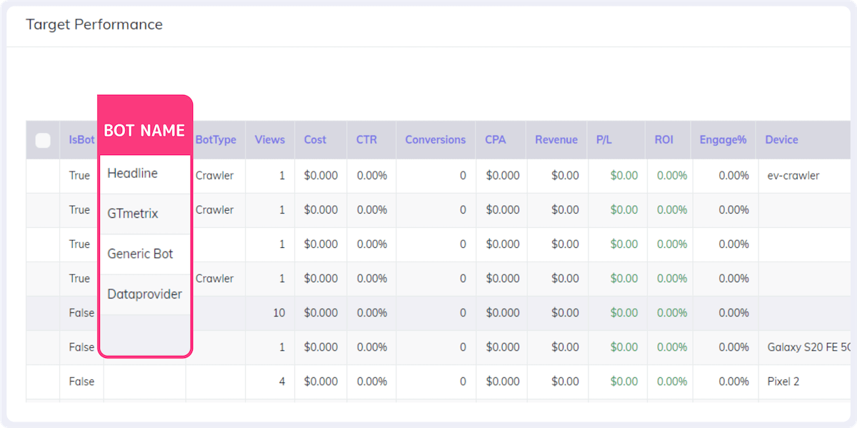 CPV Lab - affiliate tracker