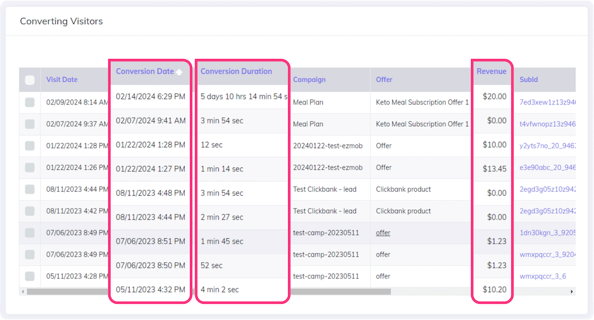 CPV Lab - Conversion Tracking