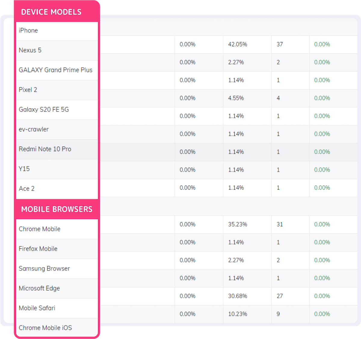 CPV Lab - click tracking
