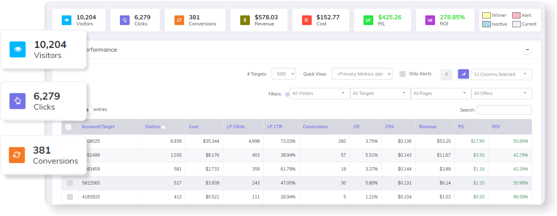 Click tracker - Ad Tracking