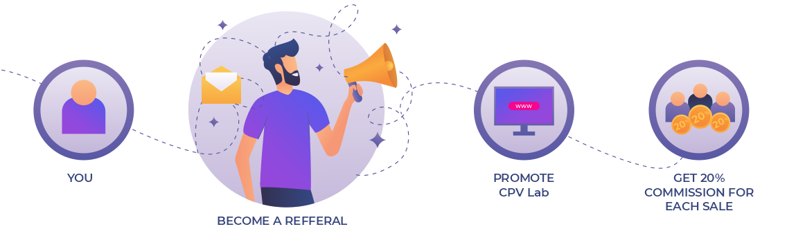 Affiliate tracking platforms - promote CPV Lab Pro and earn commissions for each sale