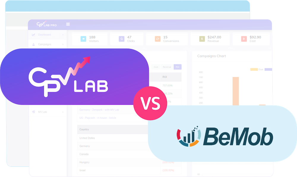 Best Bemob alternative - affiliate tracking software