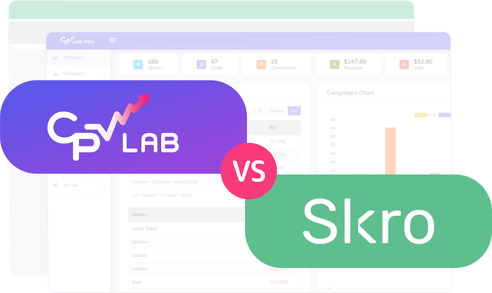 Best Skro alternative - affiliate tracking software