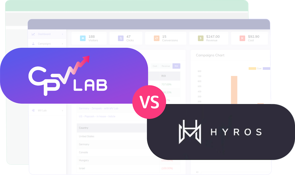 Best Hyros alternative - affiliate tracking software