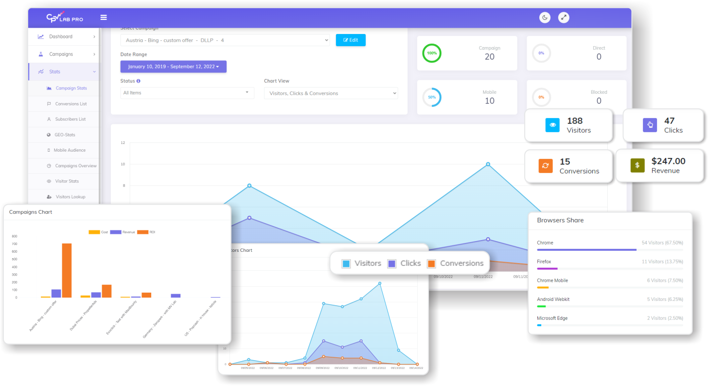 CPV Lab Pro Conversion Tracker