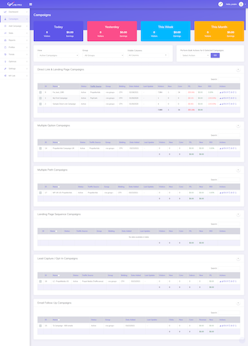 CPV Lab Pro Tracker Campaigns List Page