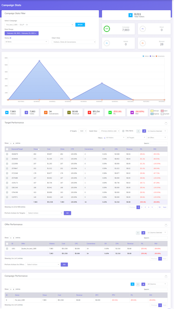 CPV Lab Pro Tracker Stats & Reports Sections