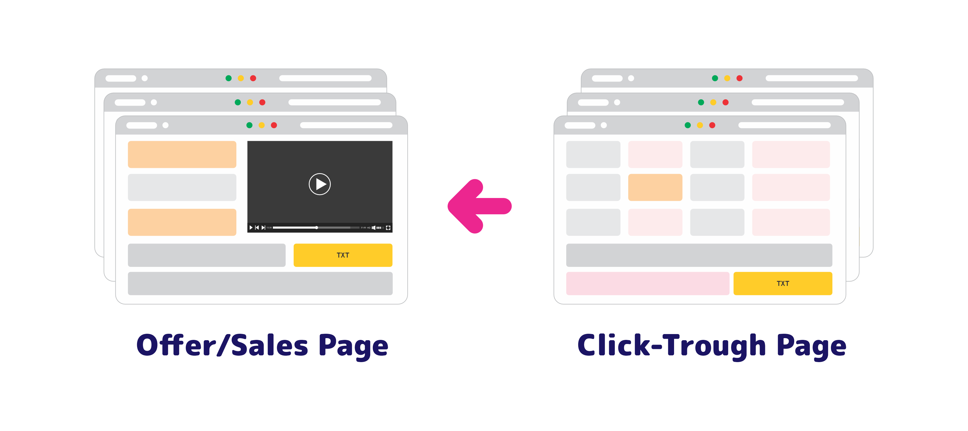 Click tracker - Direct Link and Landing Page