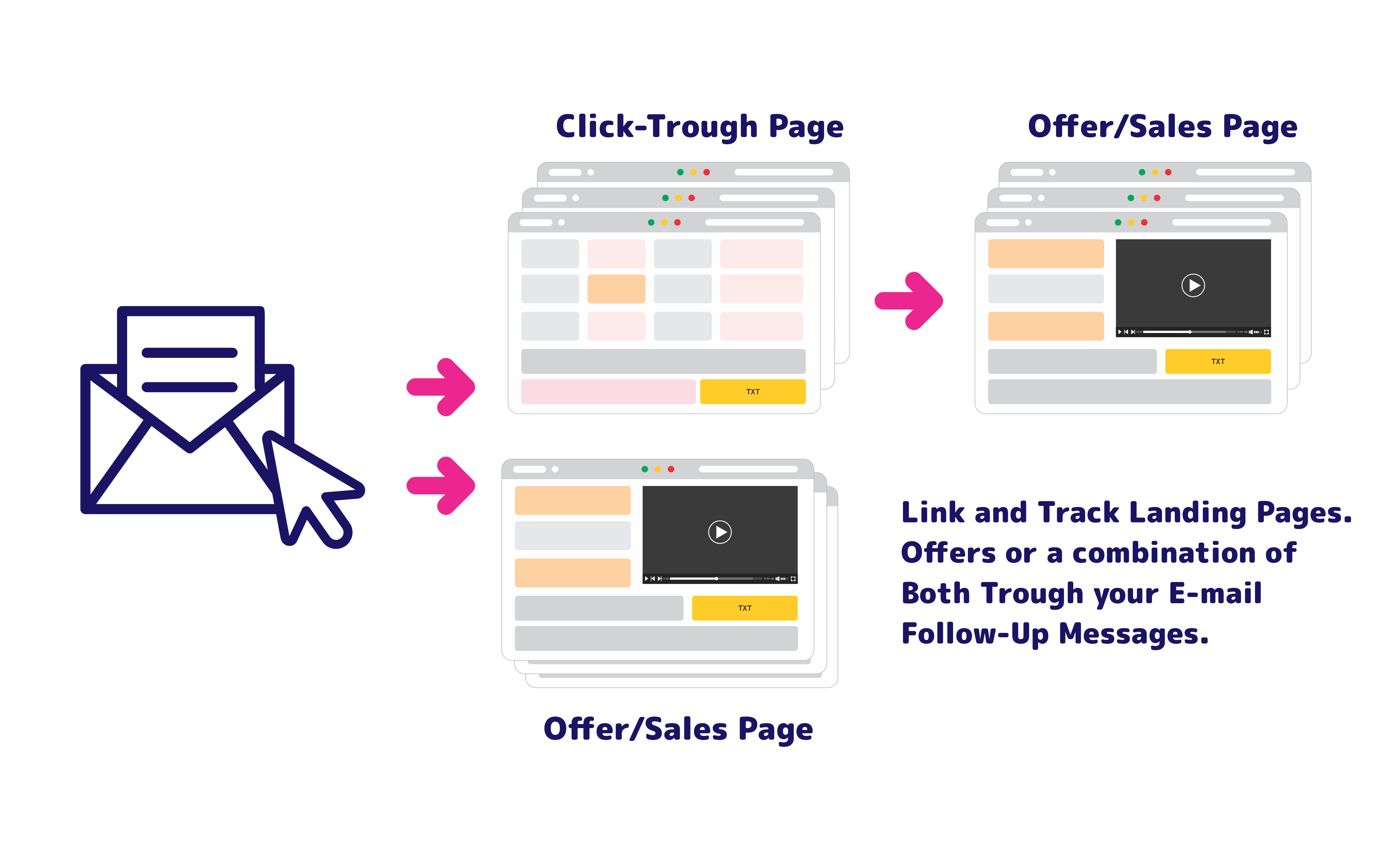 Link tracker - Email Follow-Up