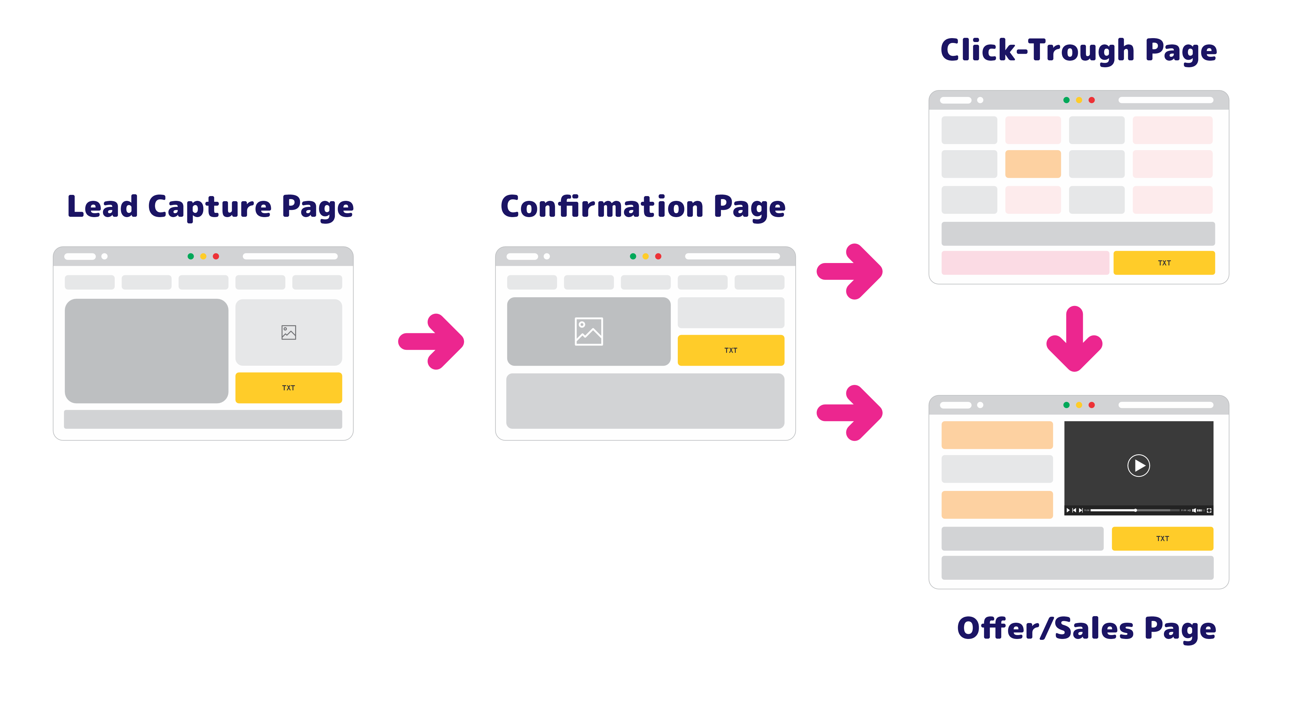 Affiliate tracker software - Lead Capture