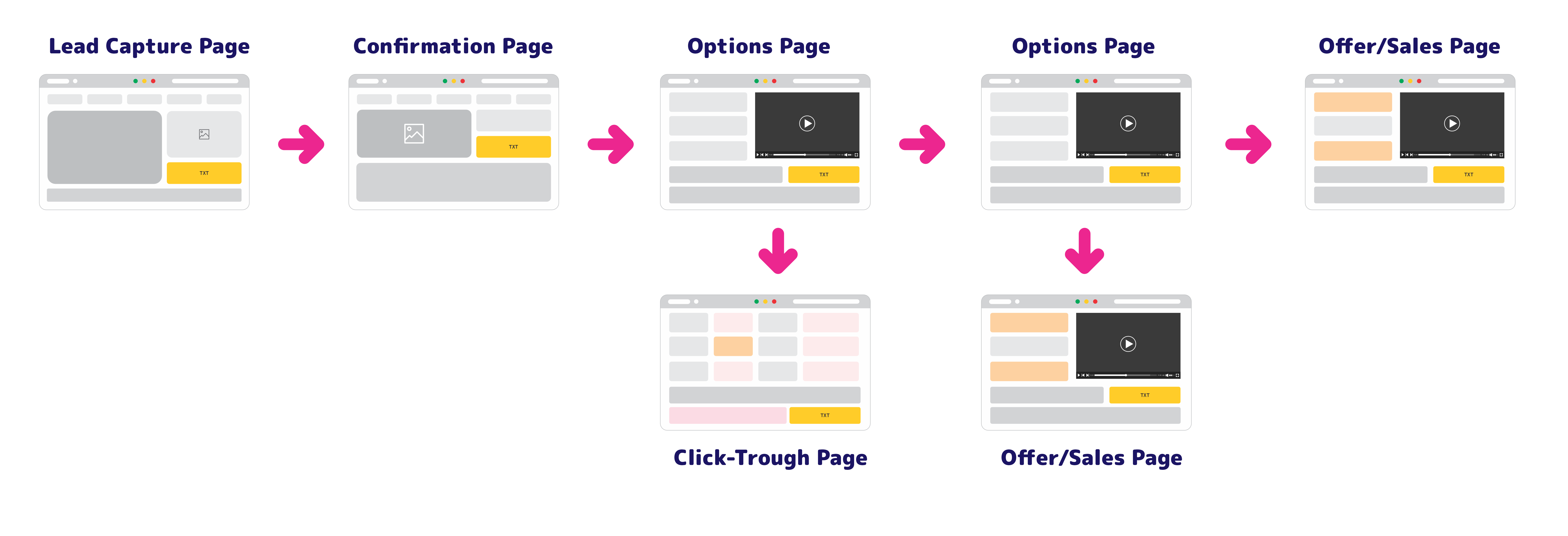 Click tracker - Landing Page Sequence