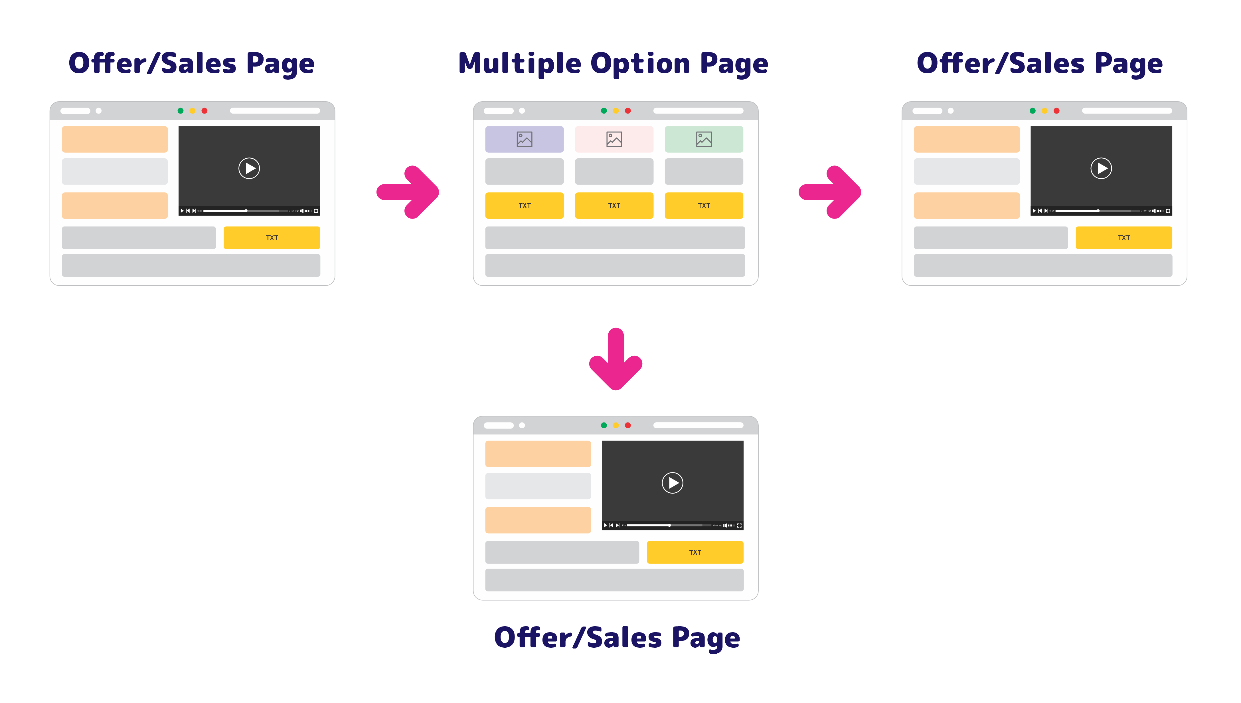 Link tracker - Multiple Option