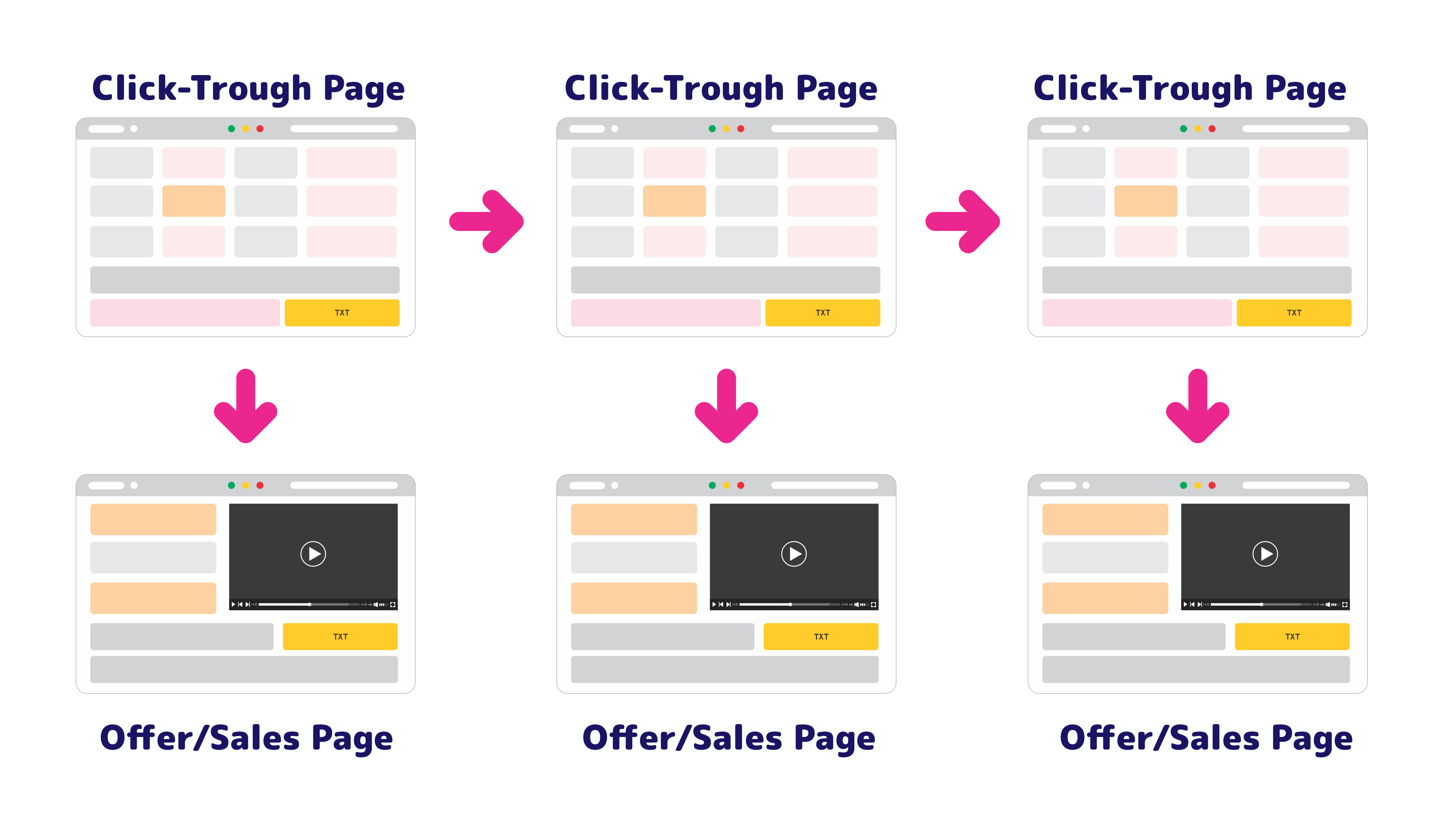 Affiliate tracker software - Multiple Path